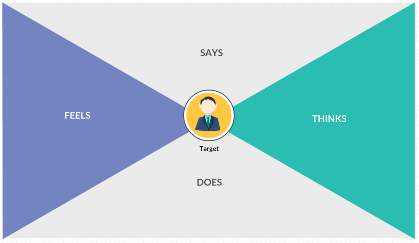 empathy mapping