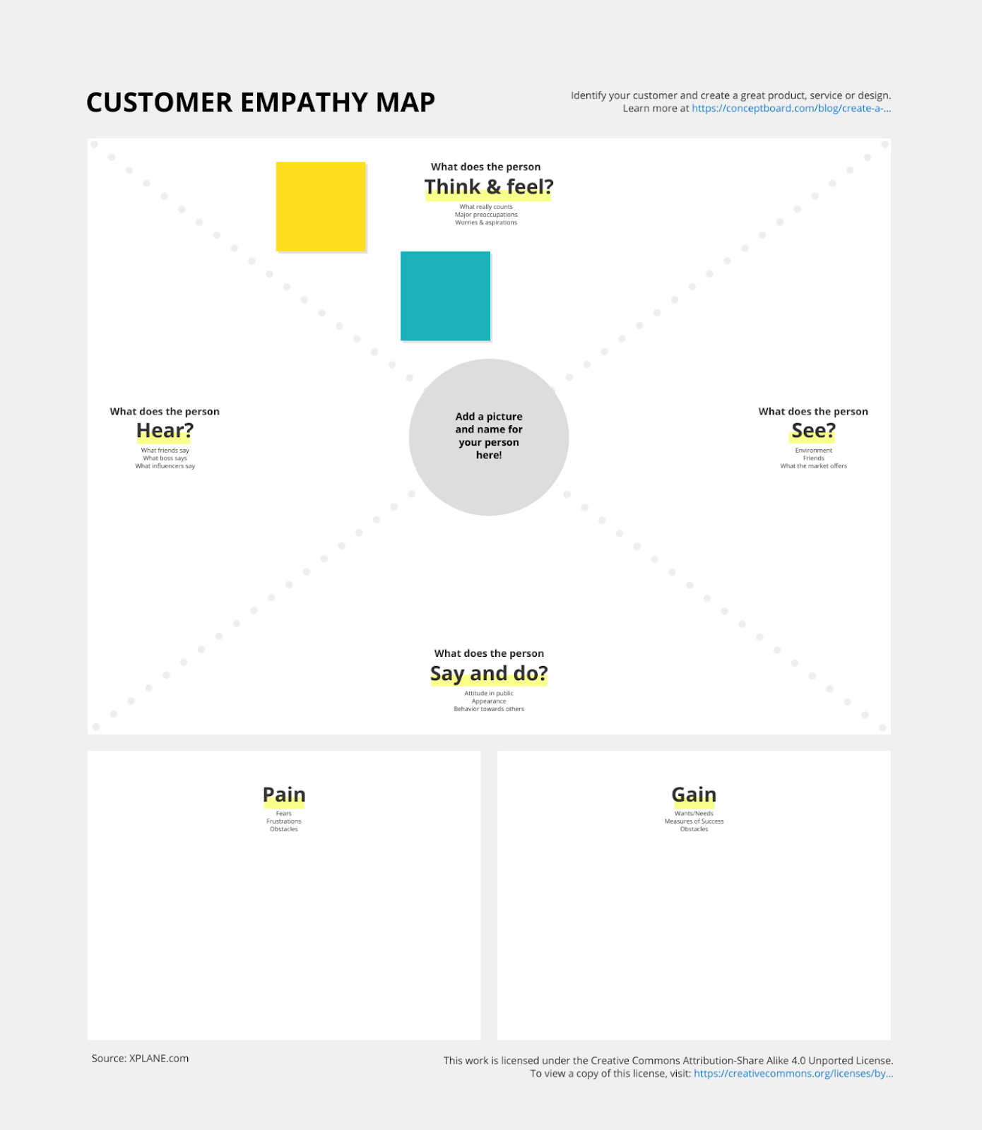 customer empathy map