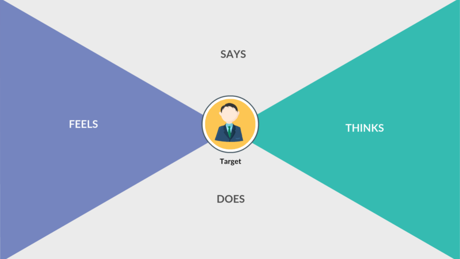design thinking empathy stage