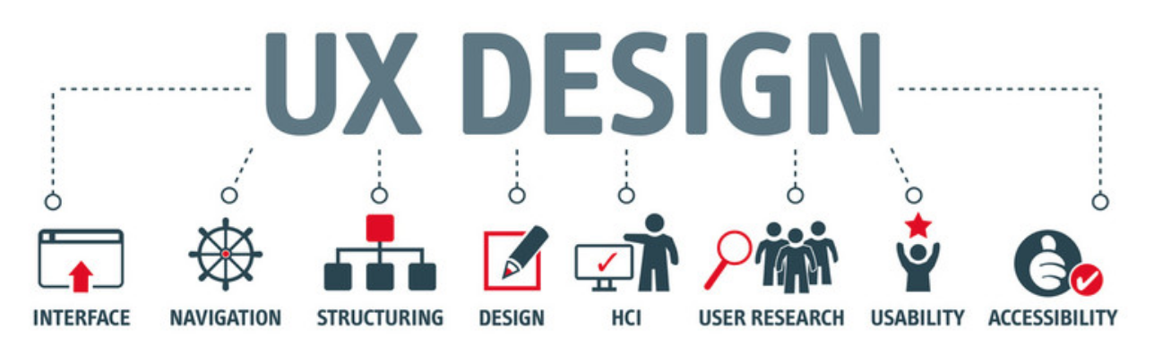 What is good UX?