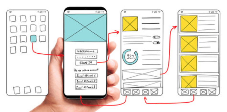 Download The Design Thinking Prototype Stage Tests Designs Cloudapp Cloudapp Blog