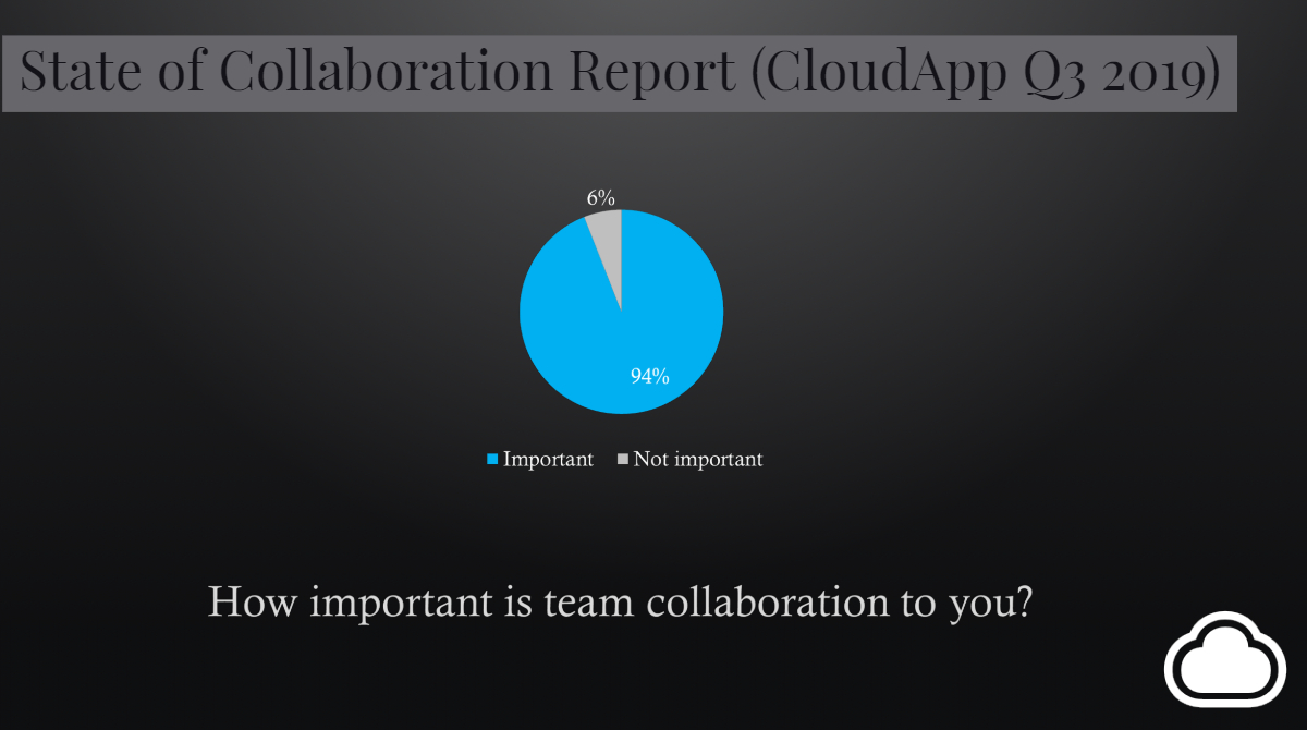 How important is team collaboration to you stat