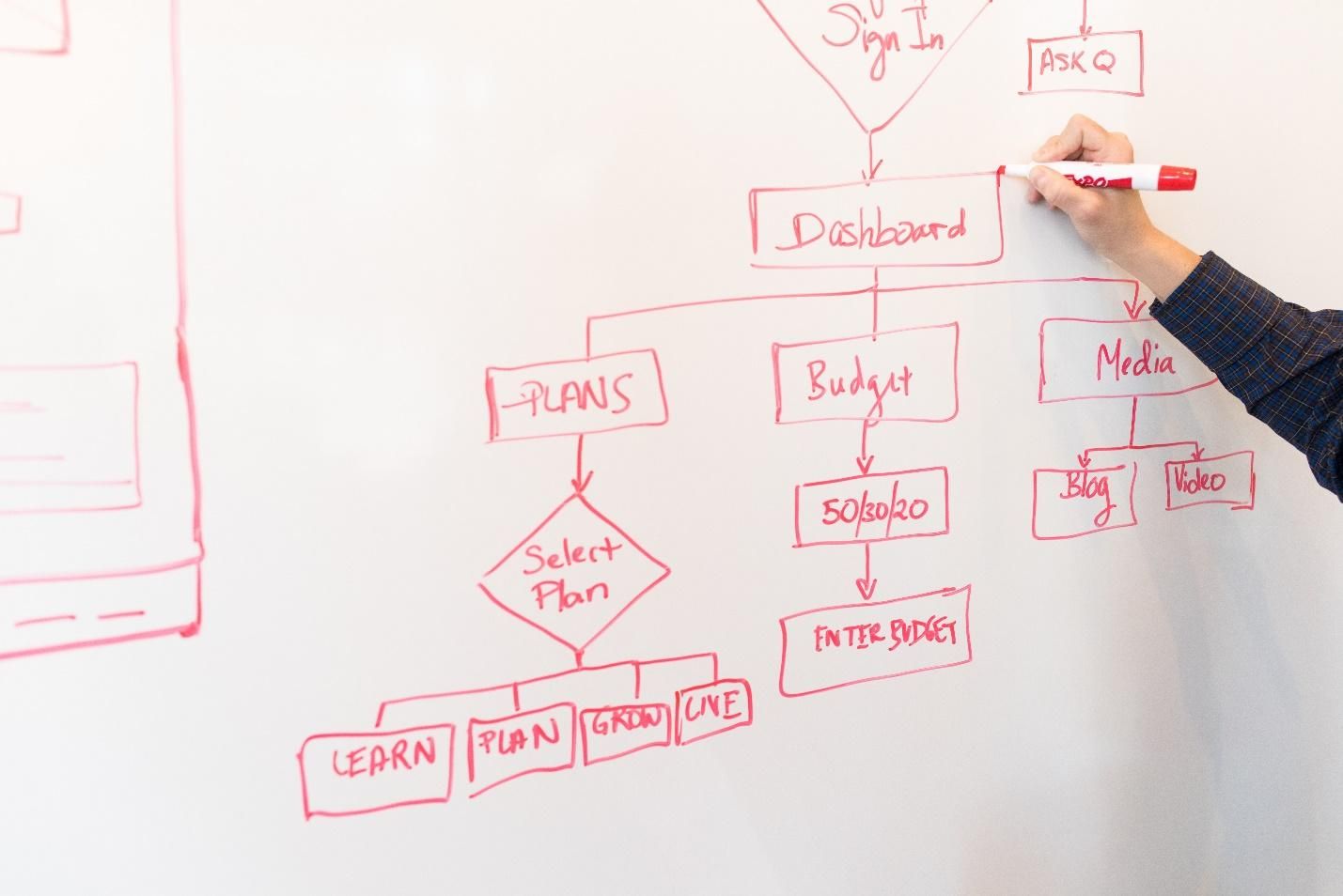 onboarding workflow design for software