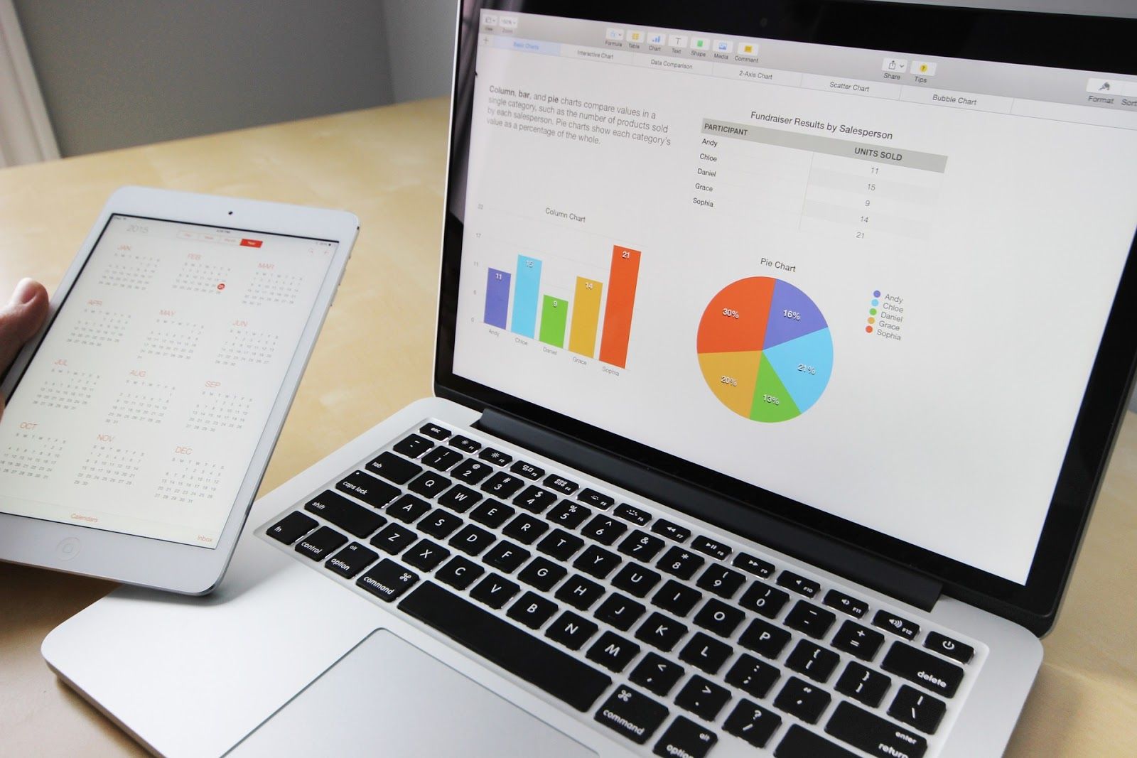 Tablet and laptop with customer service bars and charts