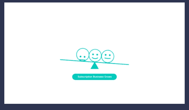 GIF of a video explaining a software service