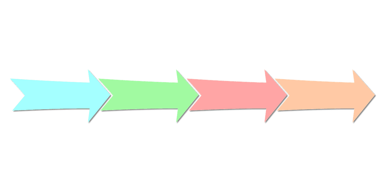 4 colored arrows pointing right