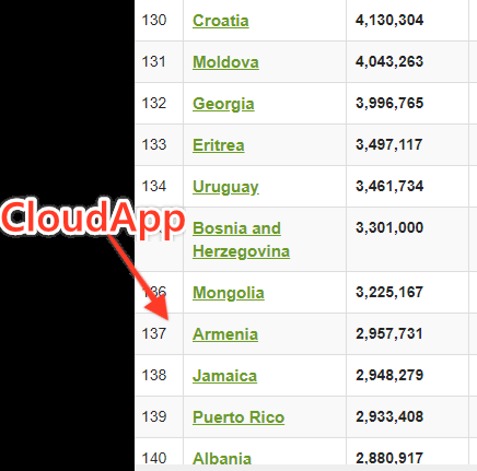list of country populations with CloudApp