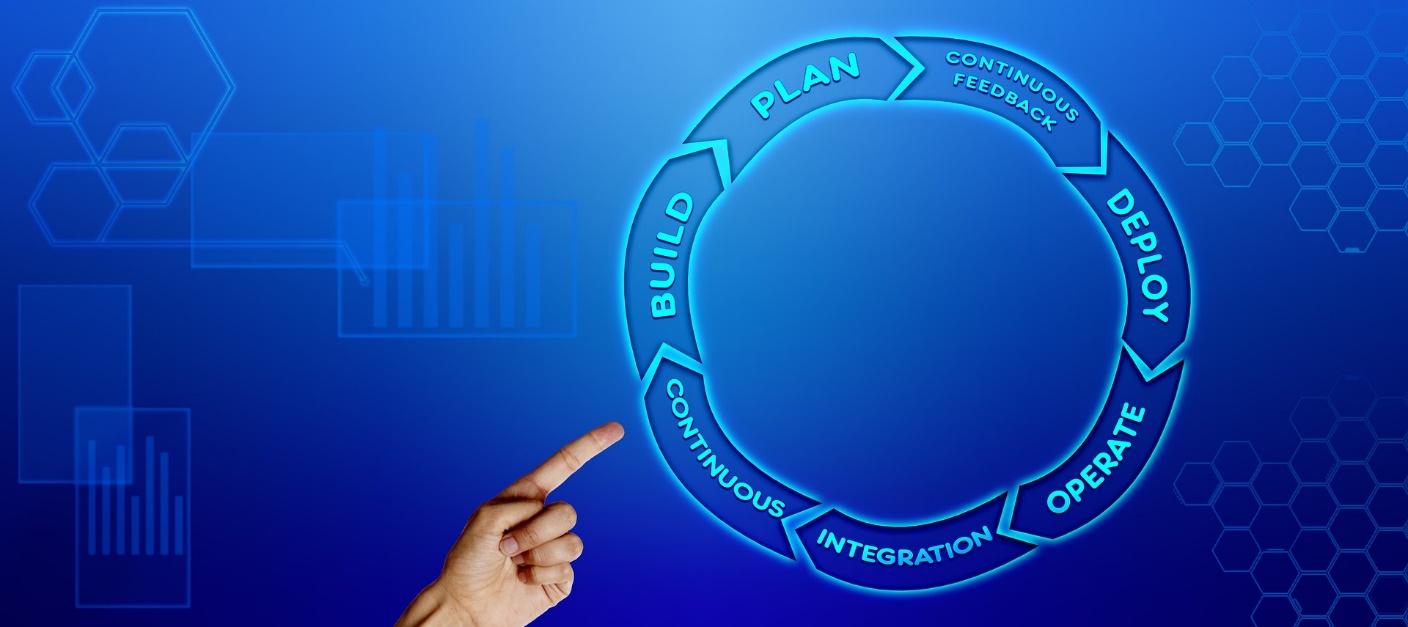 Continuous testing in DevOps lifecycle