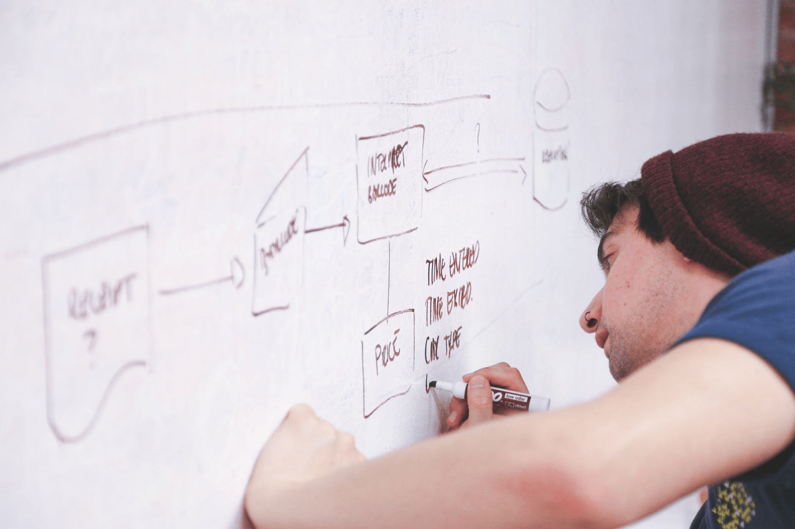 a man writing on a whiteboard