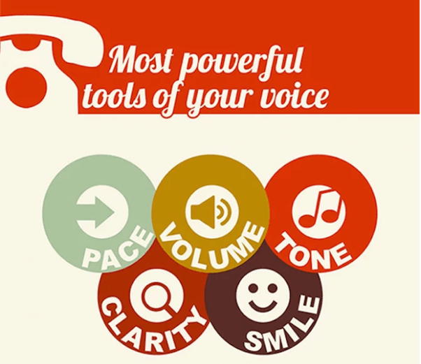 Most powerful tools of your voice graphic