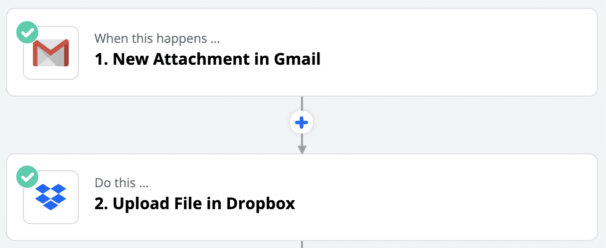 Zapier integration for Gmail and Dropbox