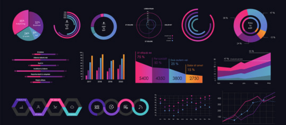 Representing data in your dashboard design