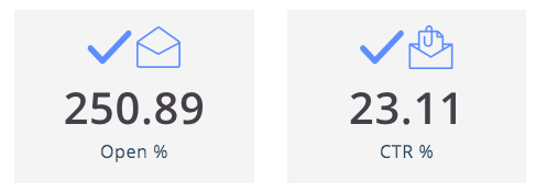 Email Open Rate vs CTR