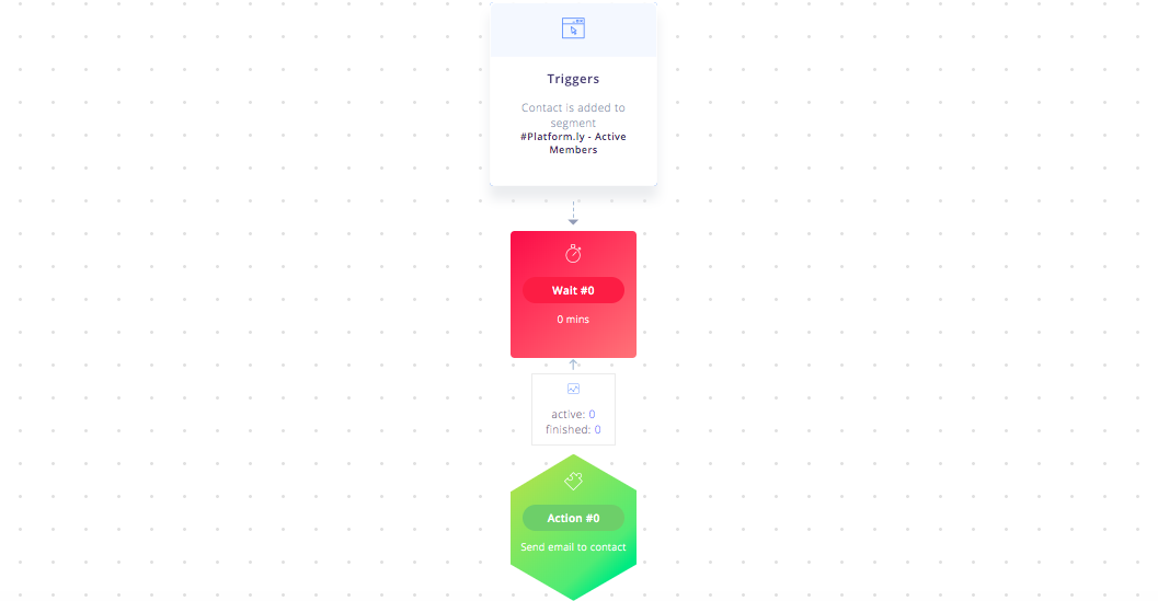 Email Trigger by Platformly