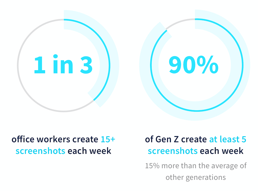 Screenshot statistics from office workers