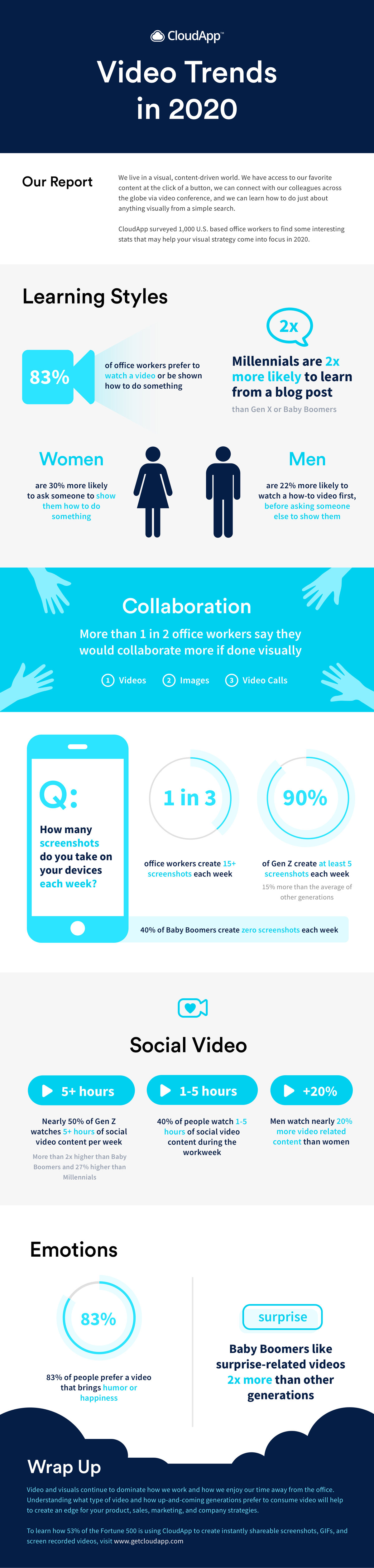 Video Trends in 2020 Infographic