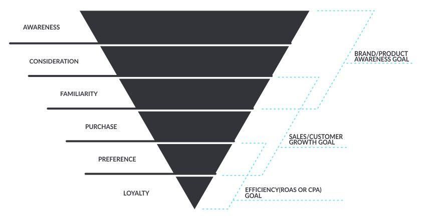Sales funnel graphic