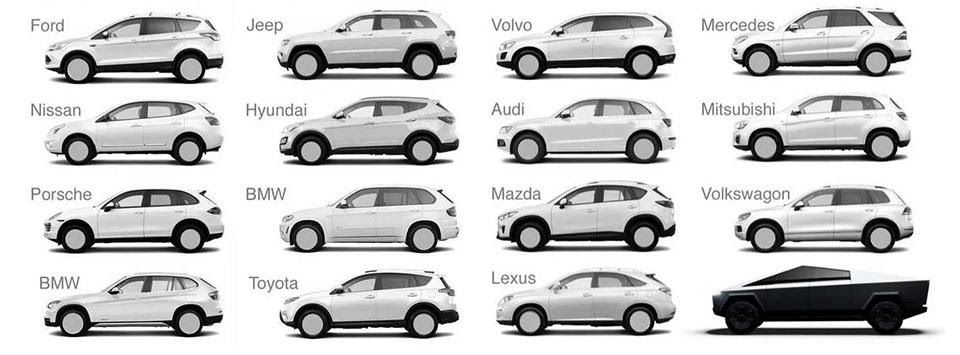 graphic of cars from different brands