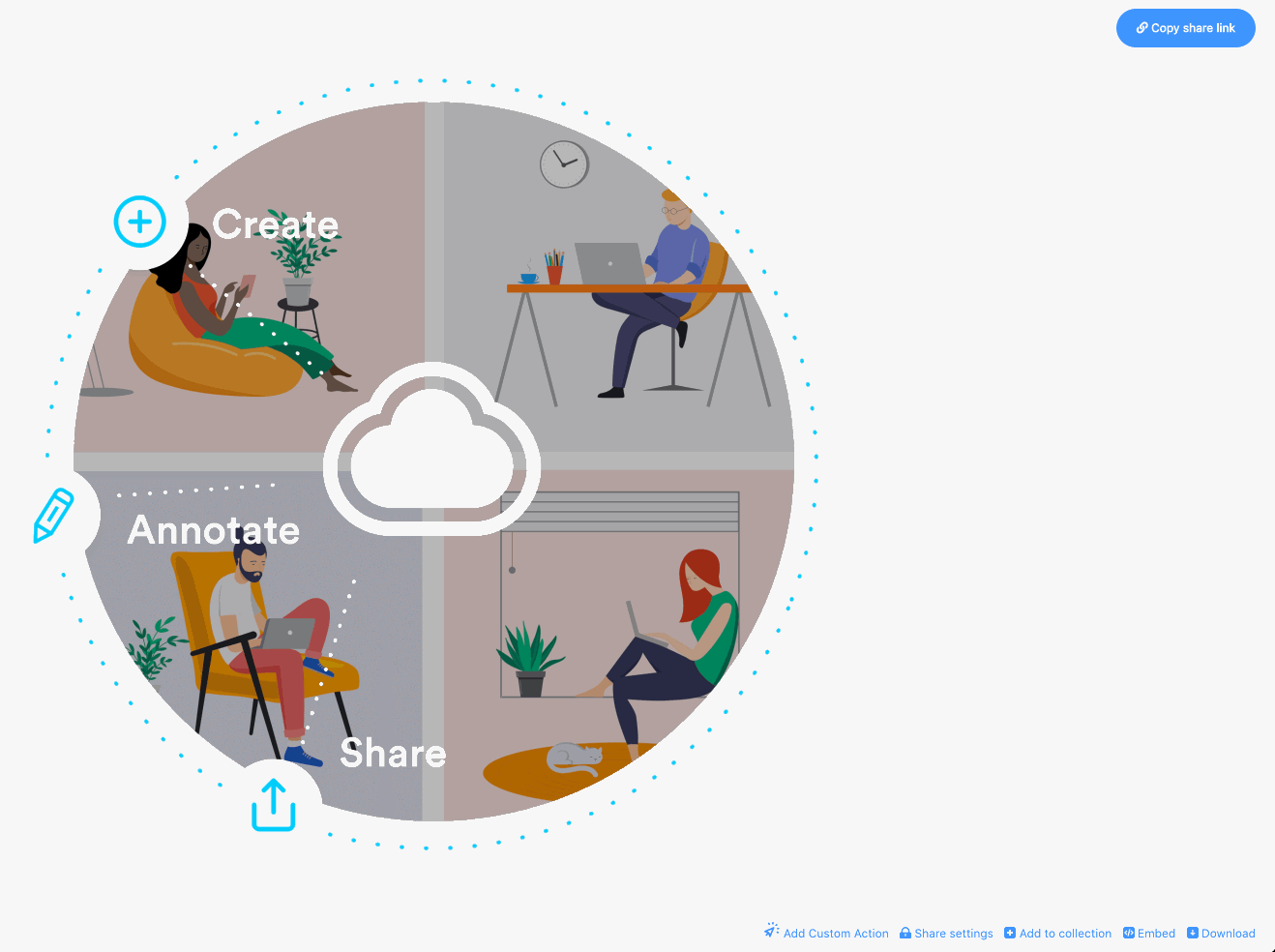 CTA Feature in CloudApp GIF