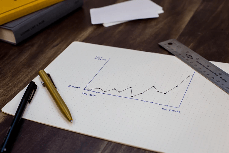 A graph showing future growth.
