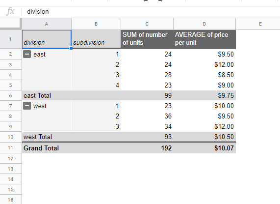After pivot table