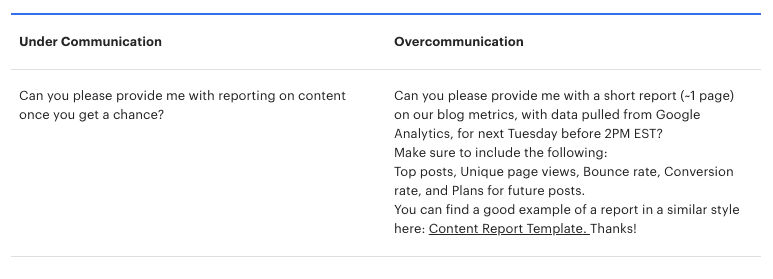 An example of an asynchronous message that properly over-communicates.