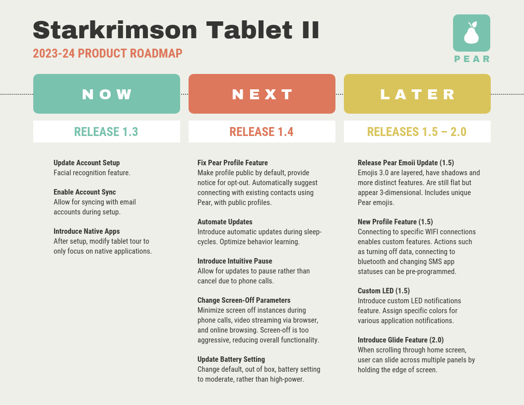 Product roadmap example