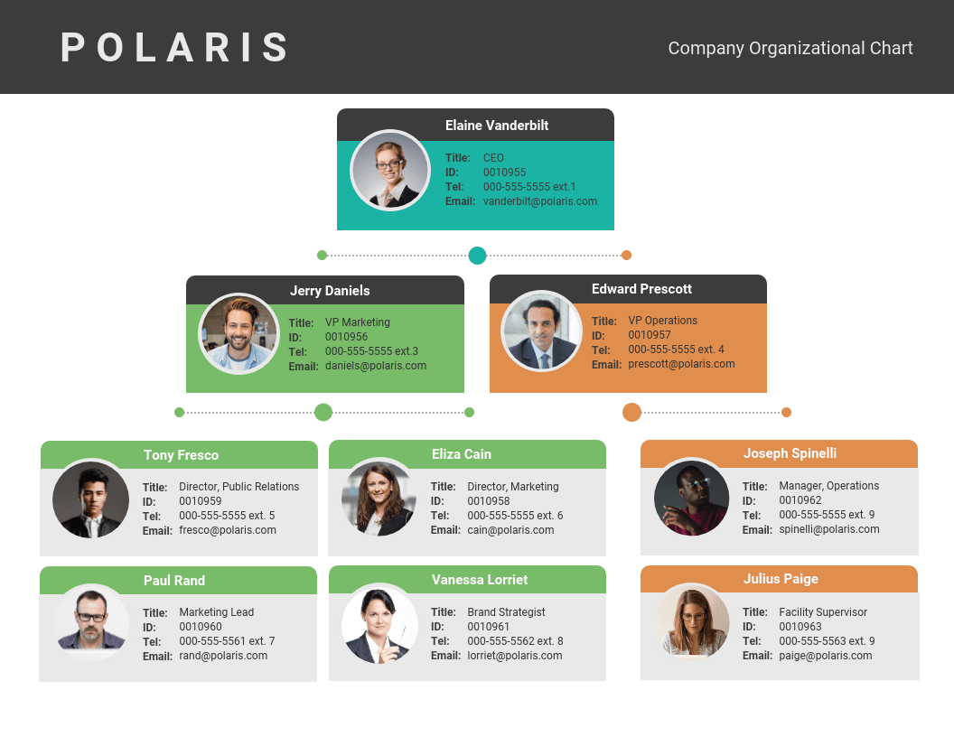 Polaris company organizational chart