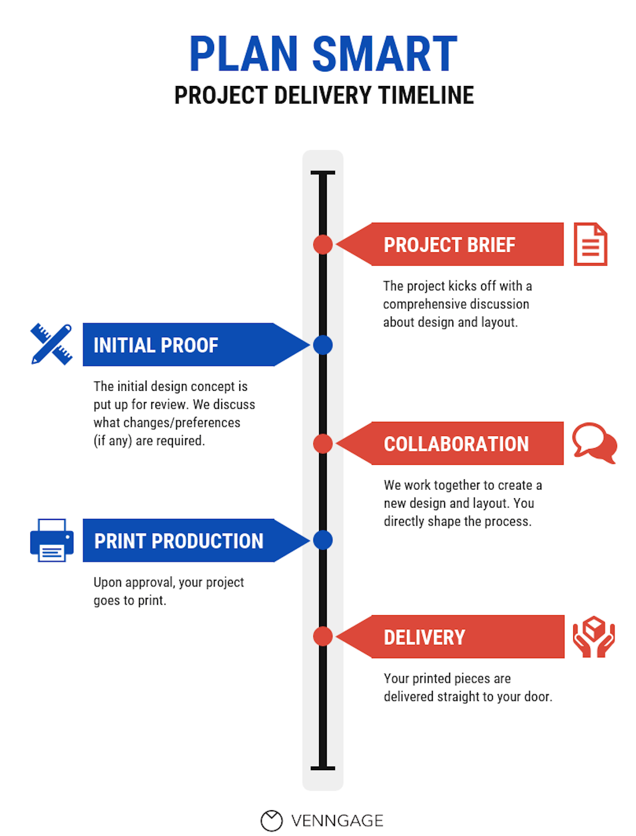 Visual Project Management : How to Visualize a Project Plan