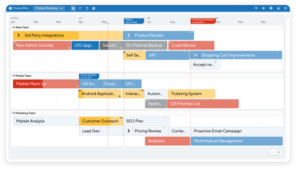 productplan roadmap