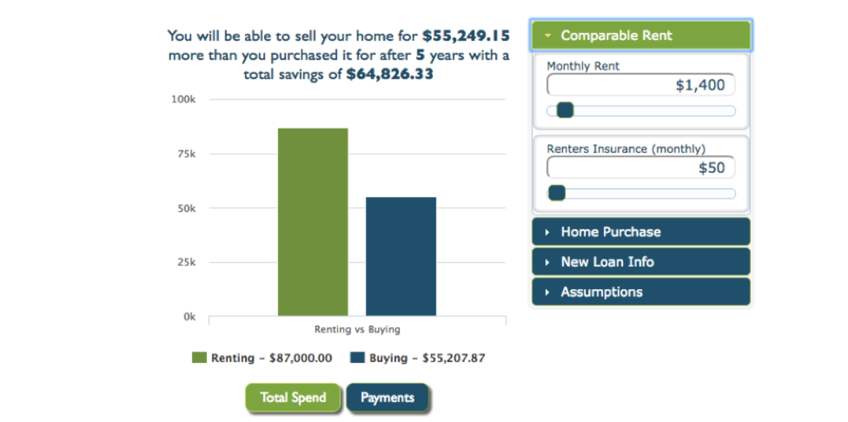 renting vs buying