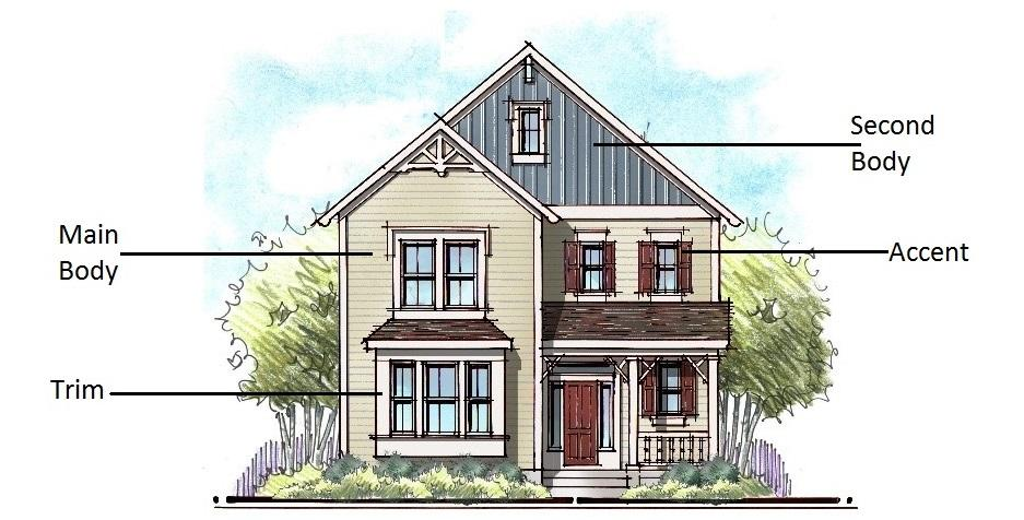 Illustrated diagram of exterior of home, includes labels main body, second body, trim, accent