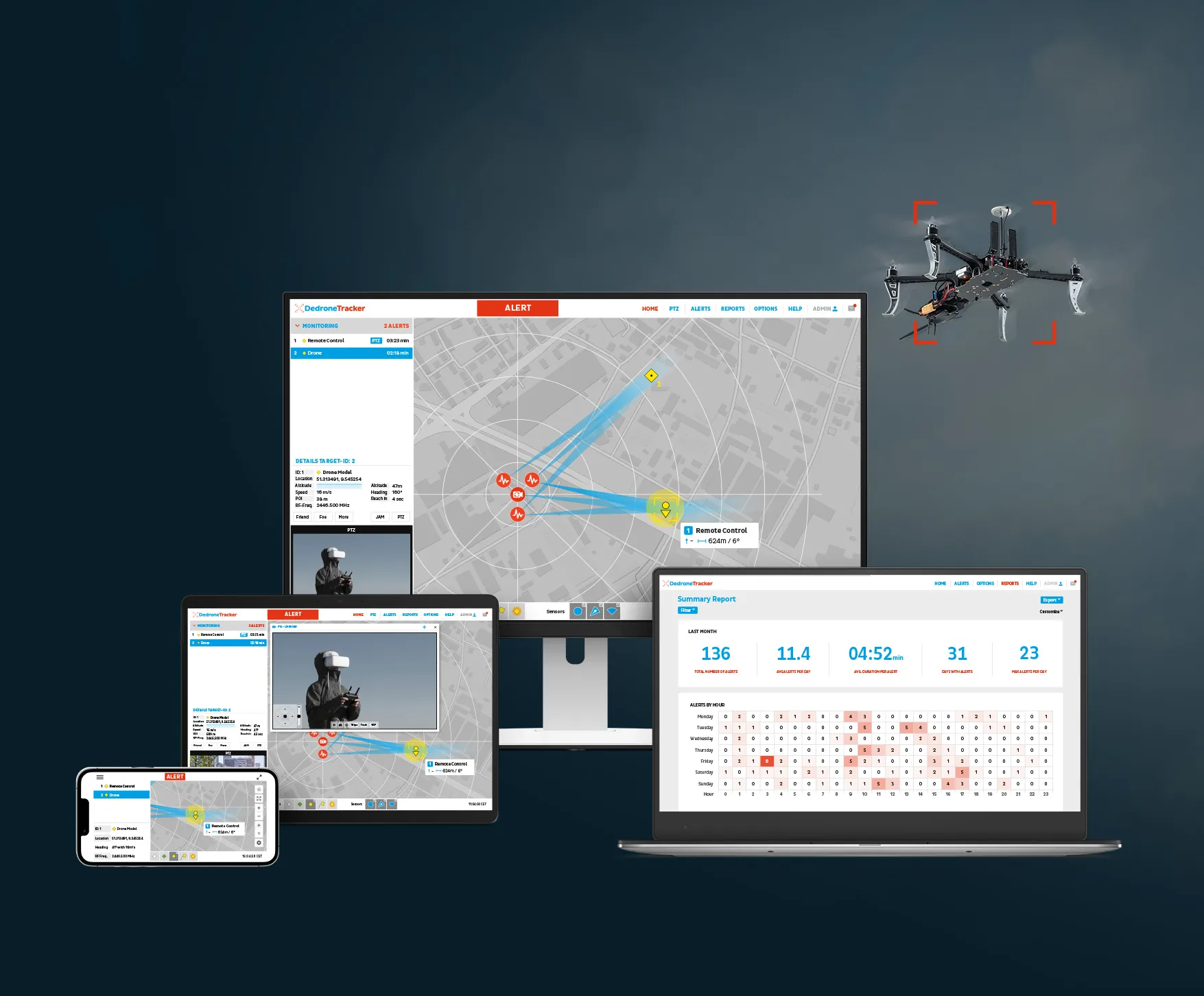 Airport Anti-Drone Systems - Dedrone Drone Protection for Airports