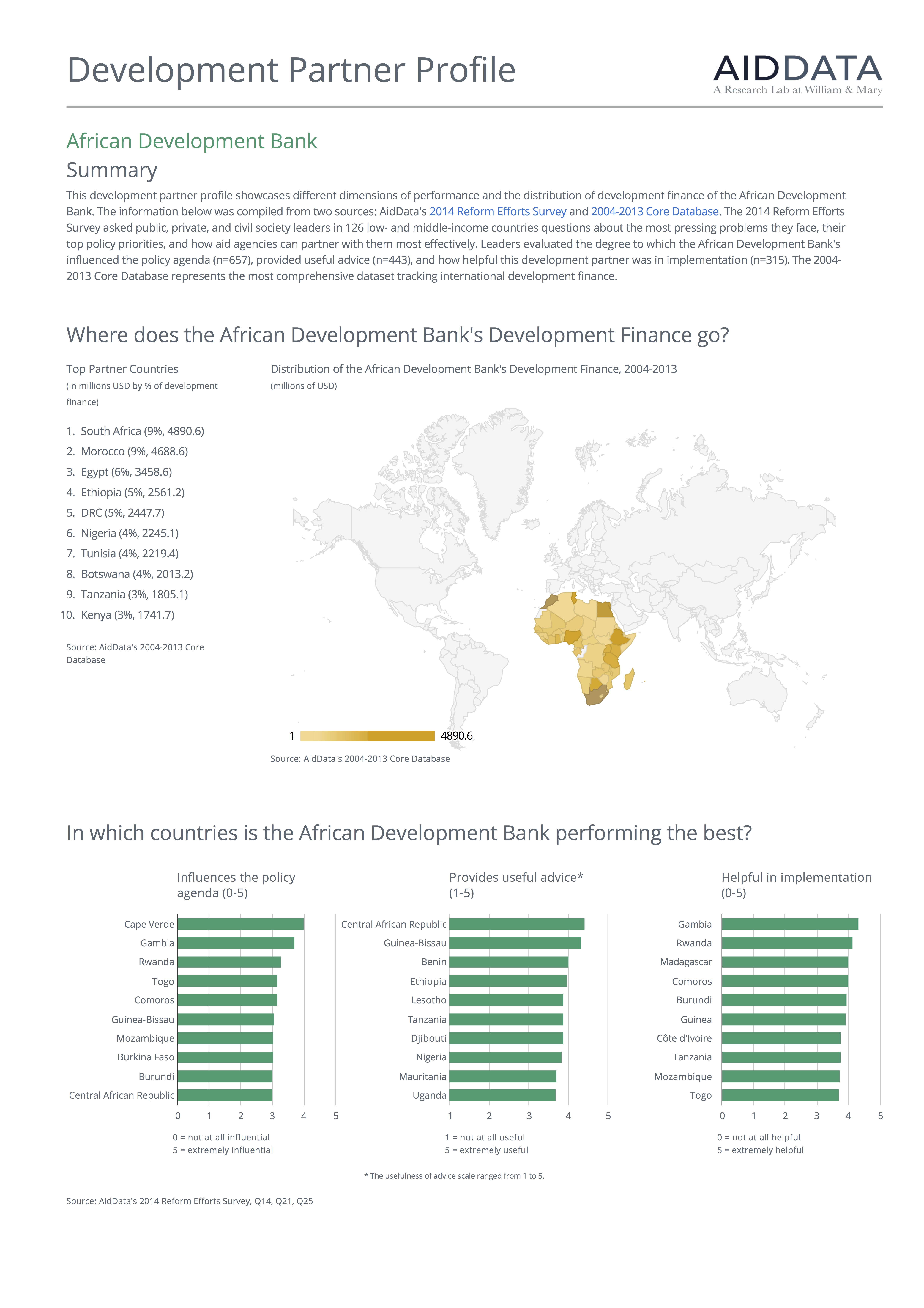 Development Partner Profiles