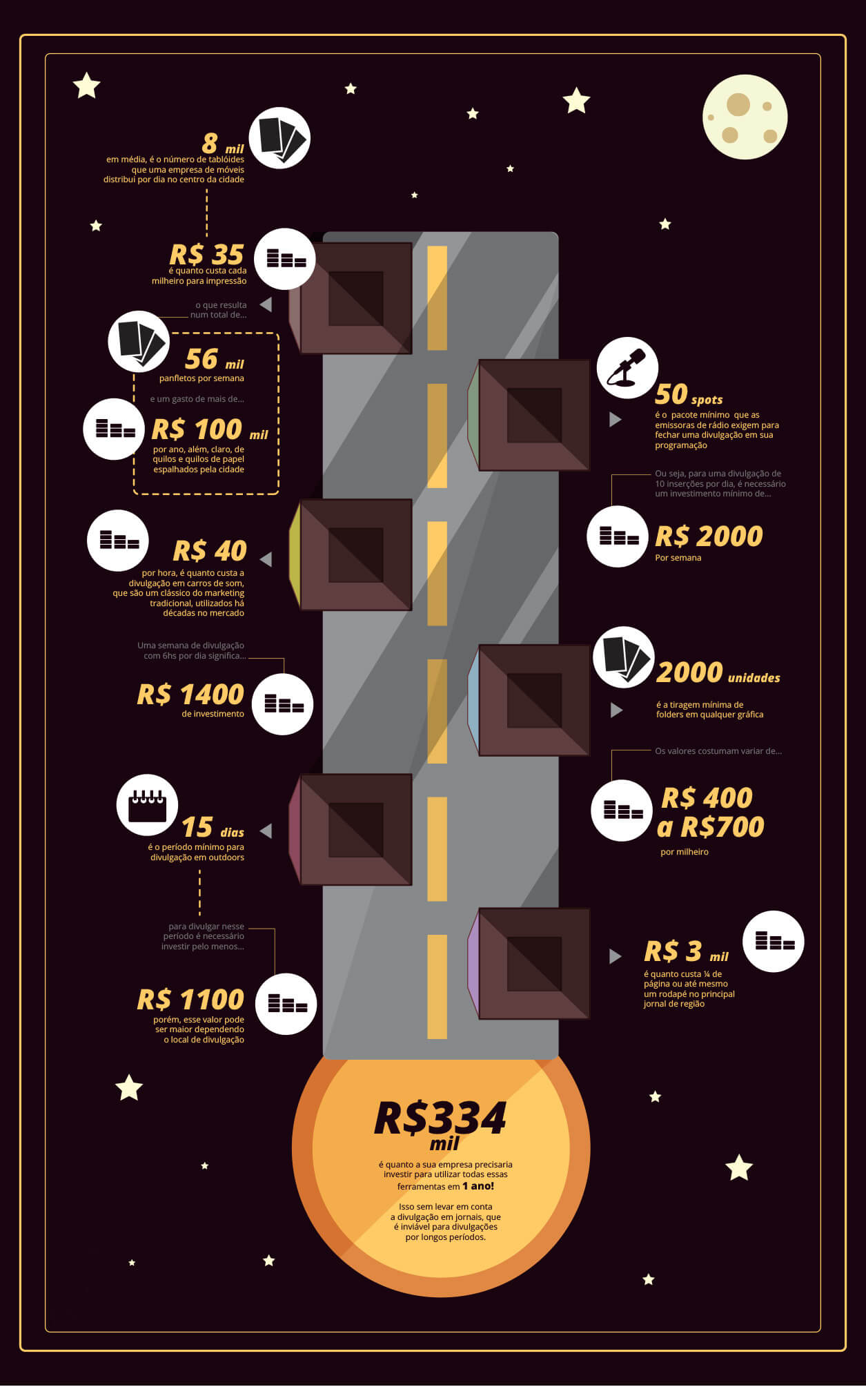 Infográfico mostra como omarketing digital é uma estratégia mais eficiente em relação ao marketing tradicional.