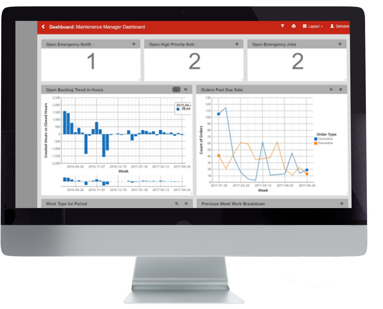 Enterprise Asset Management Analytics Solutions | Prometheus Platform