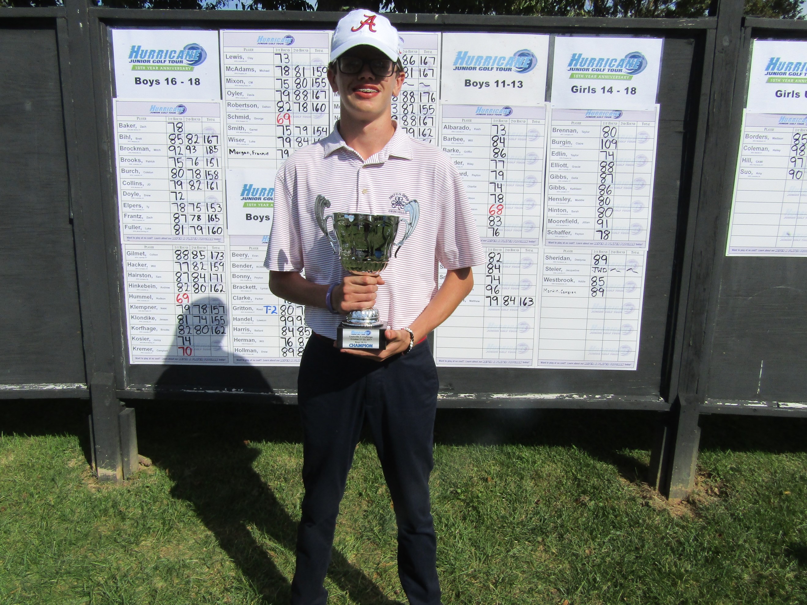 Louisville Junior Challenge