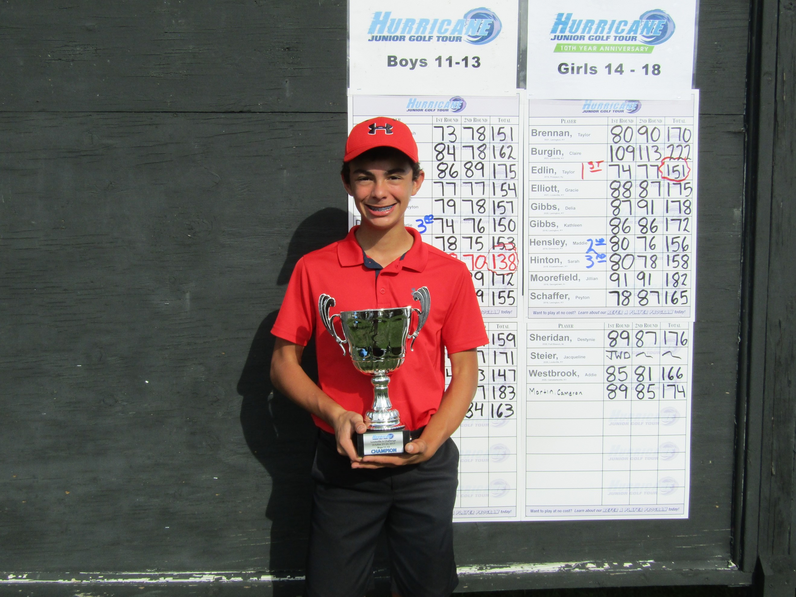 Louisville Junior Challenge