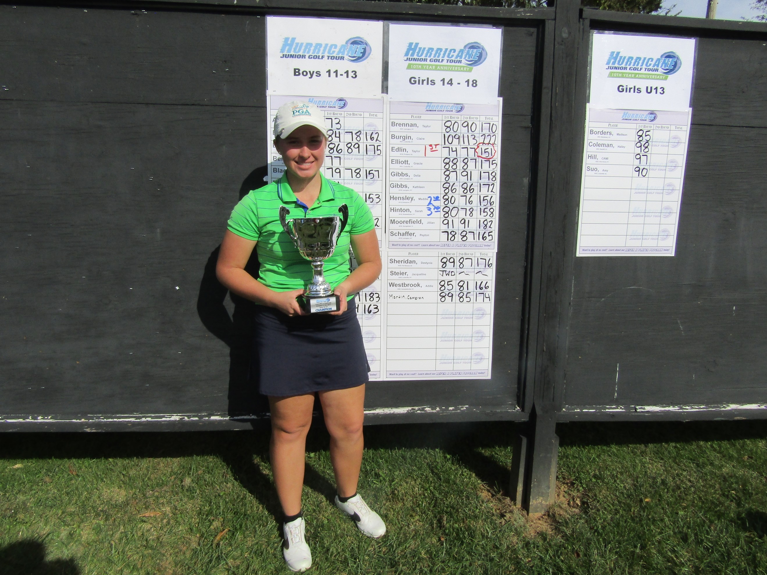 Louisville Junior Challenge