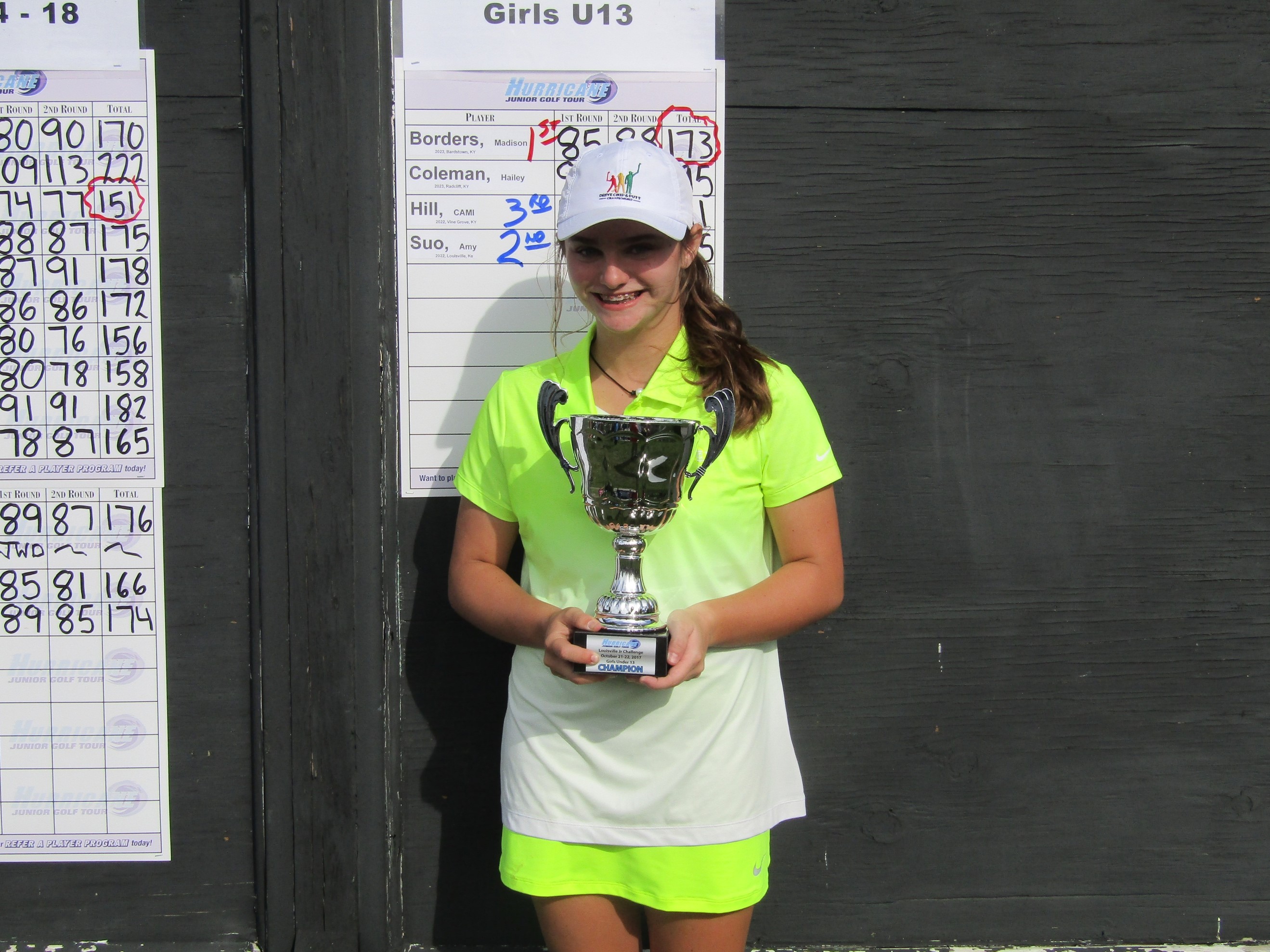 Louisville Junior Challenge