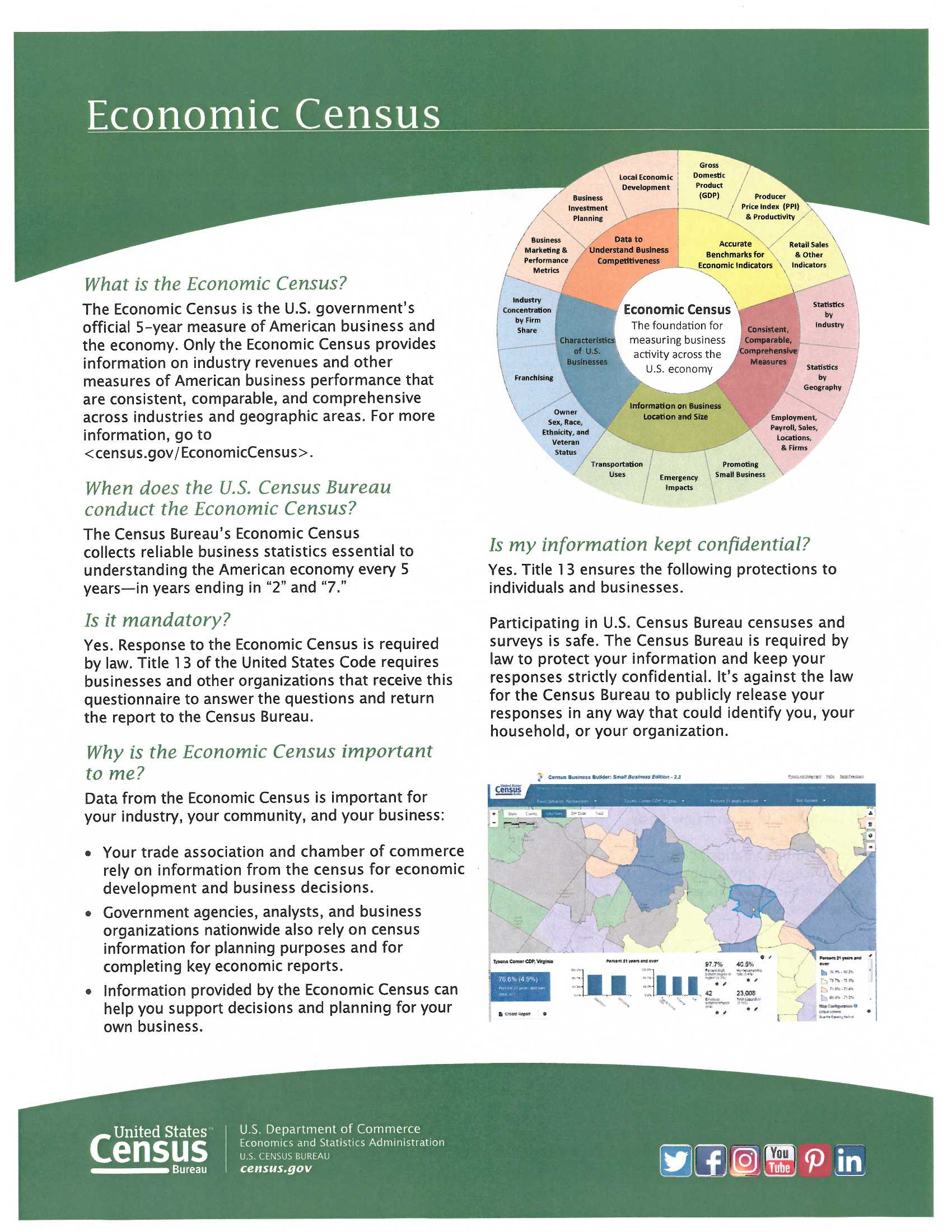 Economic Census