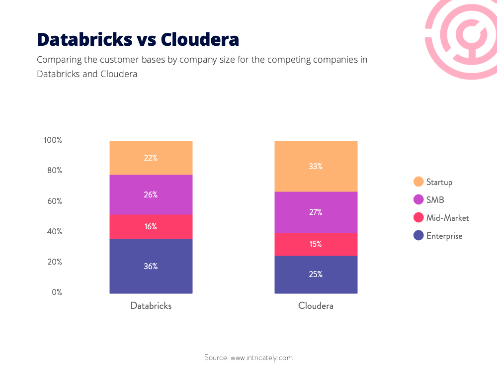 databricks-cloudera