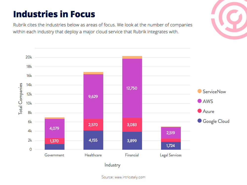 Business Cloud Spending