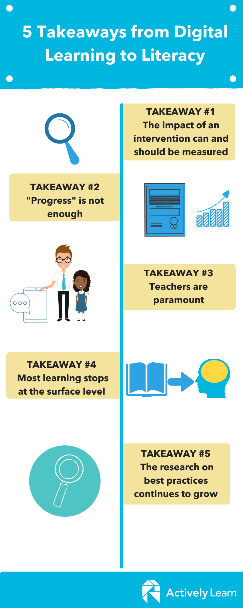 5 Takeaways from Digital Learning to Literacy