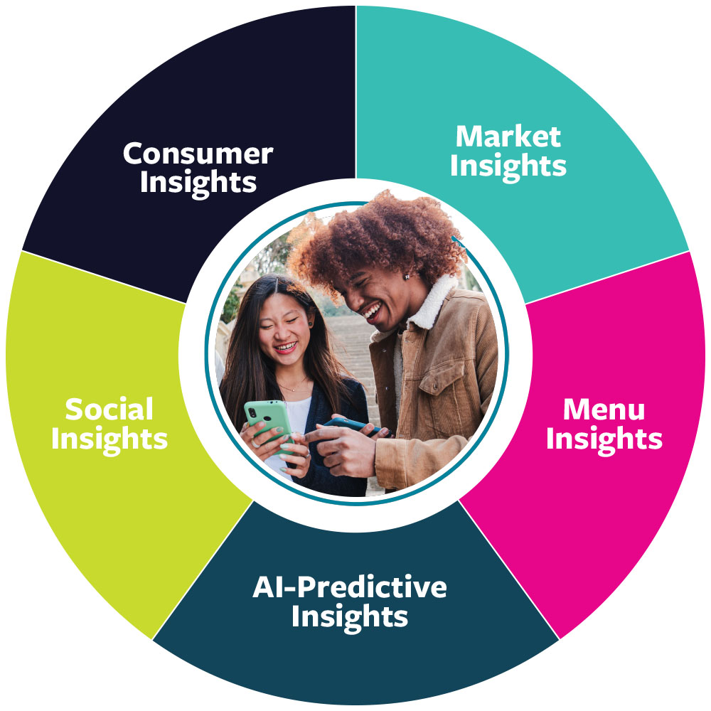 Man looking at phone with brand health data overlay