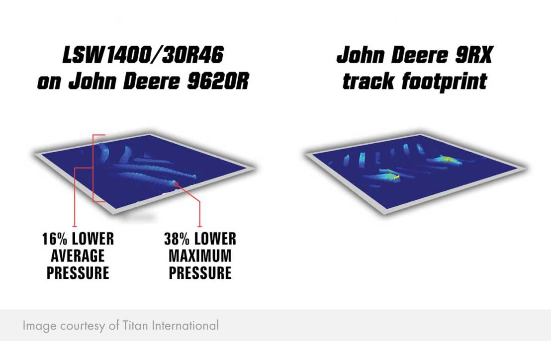 Tekscan™ showing pressure differences between a track tractor and a tractor with tires