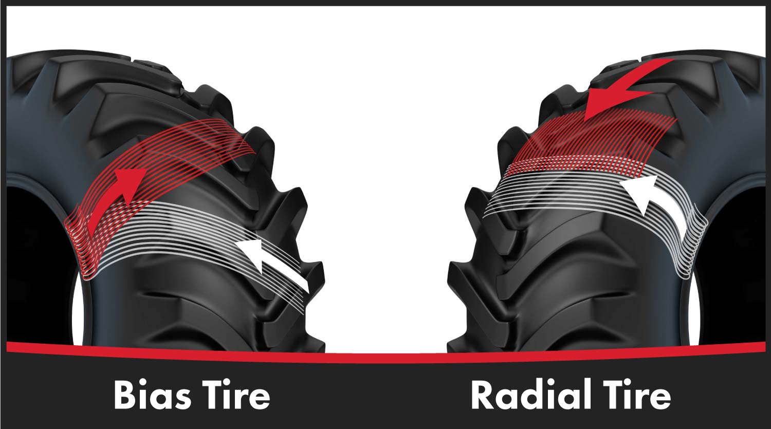 A radial tractor tire is designed as a two-part construction allowing the sidewall of the tire to flex independently of the face or tread area of the tire. A bias tractor tire is designed with a single ply wrapped diagonally from one side of the tire to the other. This means that as the tire flexes, the face or tread of the tire deforms leading to faster, and sometimes more uneven wear.