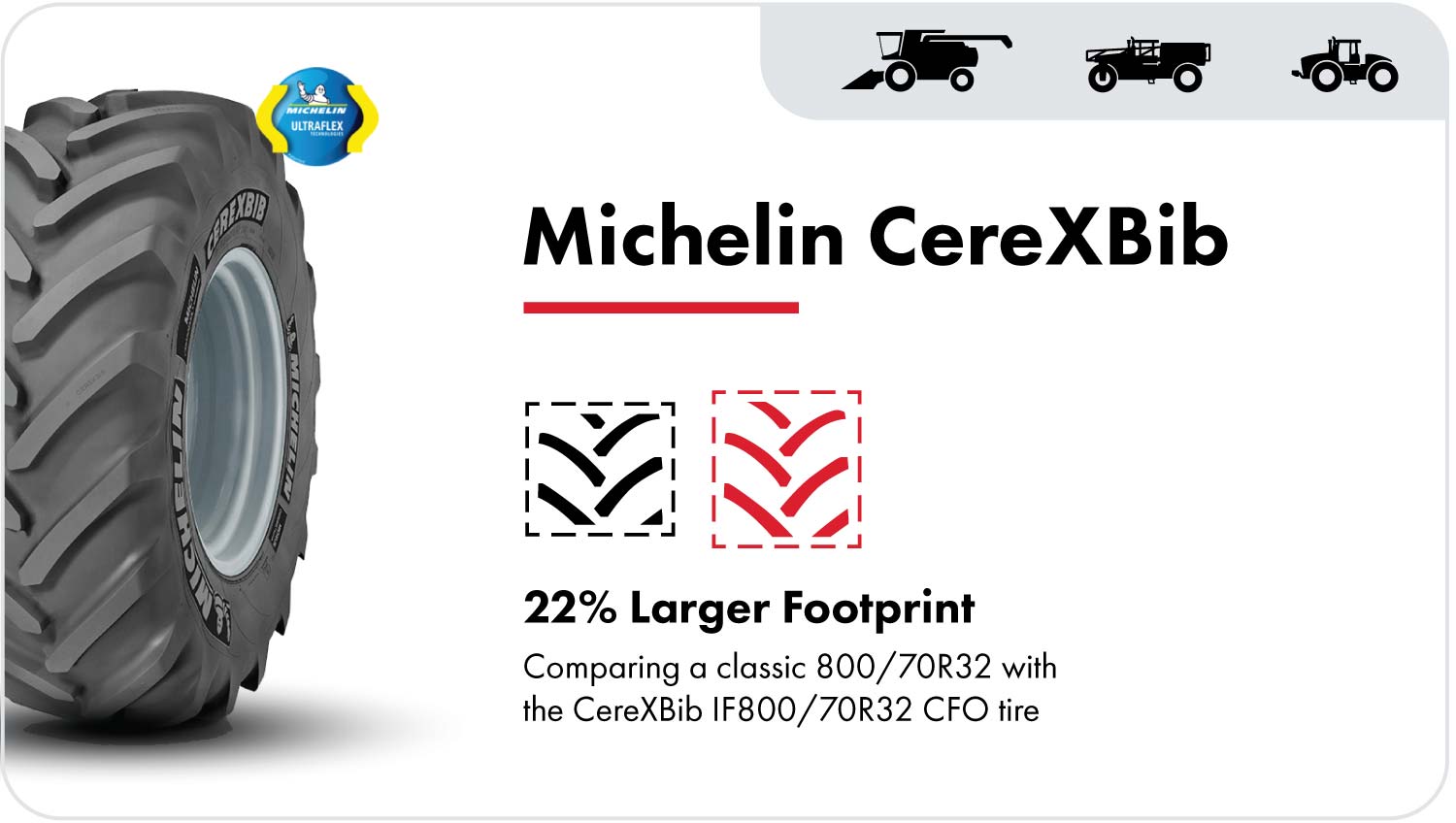The IF (increased flex) Michelin CereXBib combine tire with the CFO designation offers a larger footprint than a conventional radial combine tire