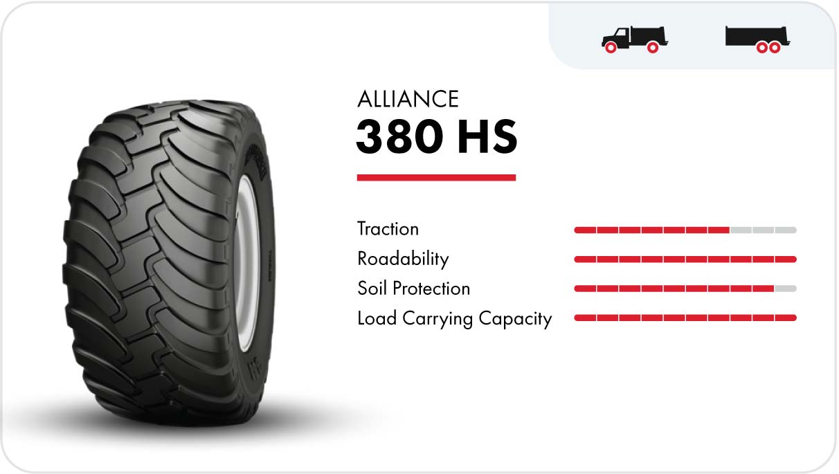 Alliance 380 HS high-speed flotation tire