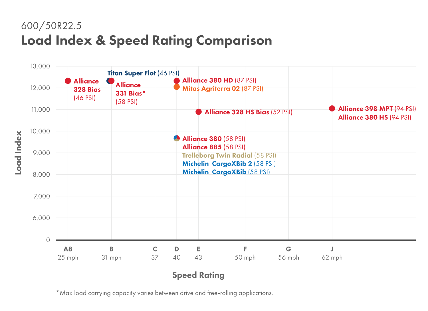 The Ultimate Guide to HighSpeed Flotation Tires for Spreader Trucks